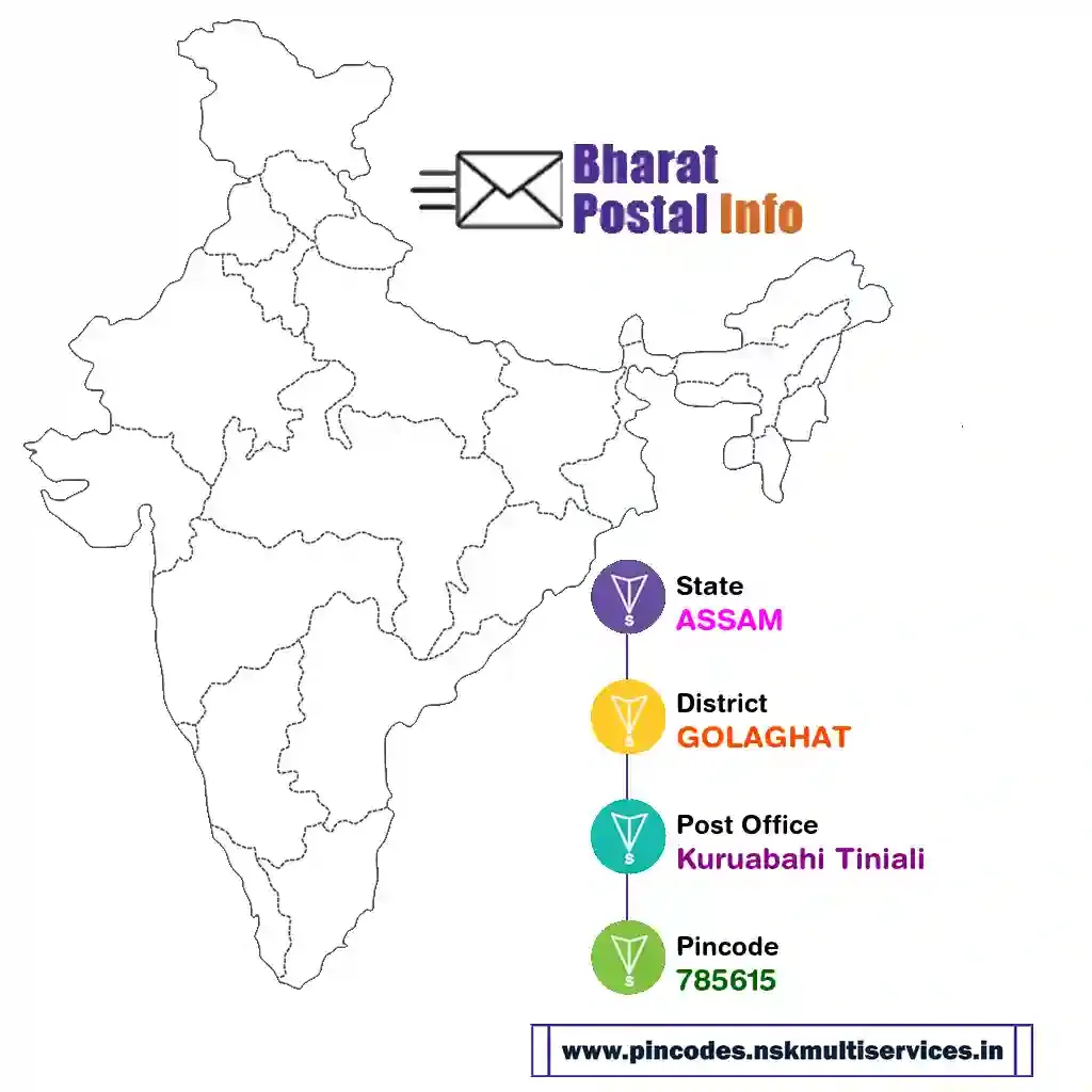 assam-golaghat-kuruabahi tiniali-785615